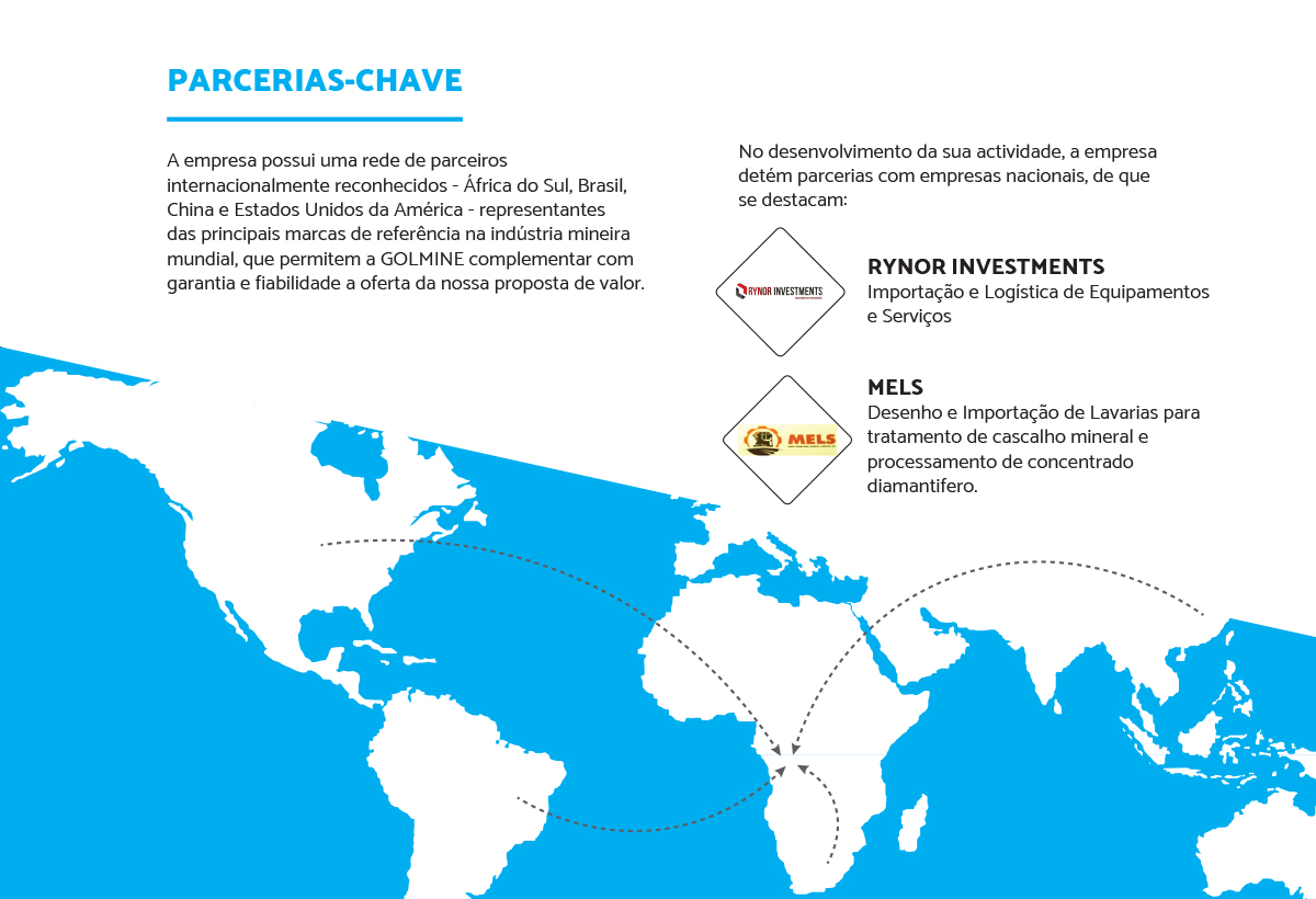 ///raulpinadesign . Goldmine brochura