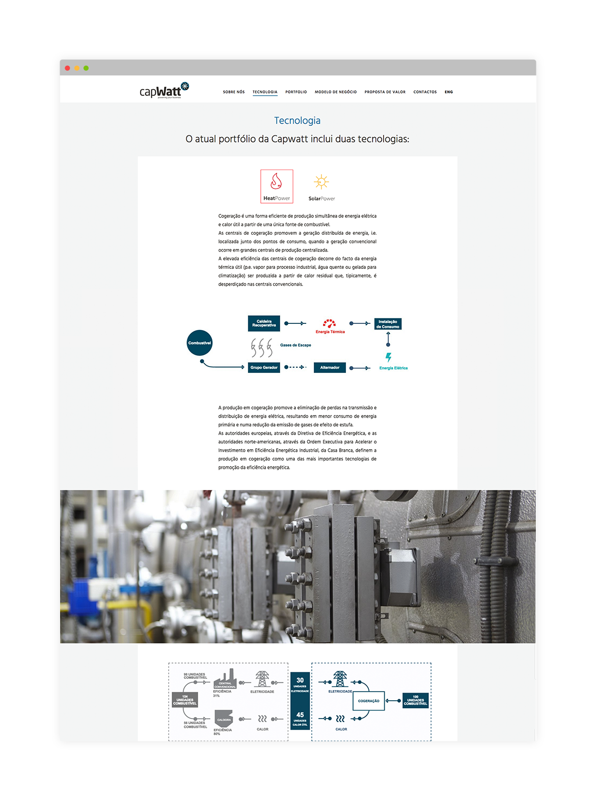 capwatt Website capwatt Website